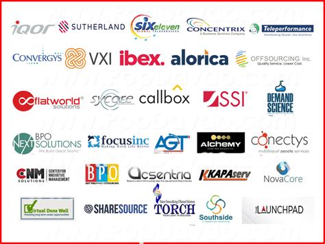 Top BPO Companies in Manila .